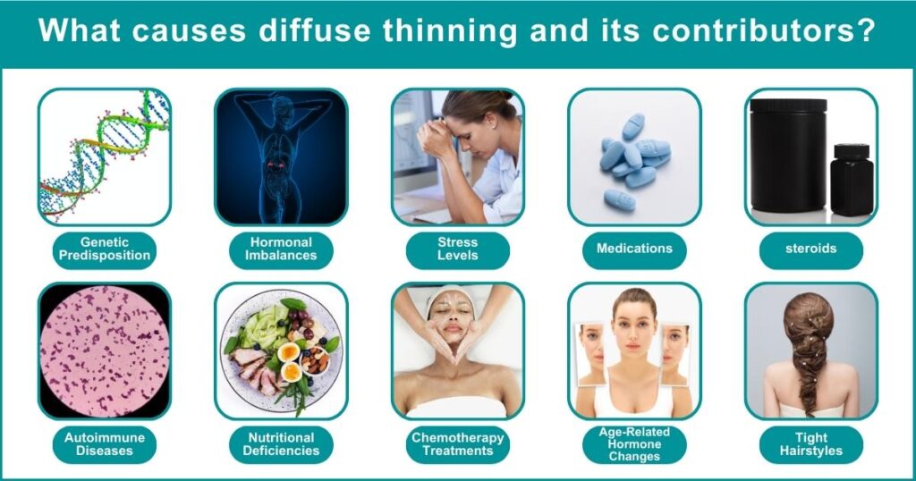 Say Goodbye to Diffuse Thinning with FUE Hair Transplant Surgery..............What causes diffuse thinning and its contributors