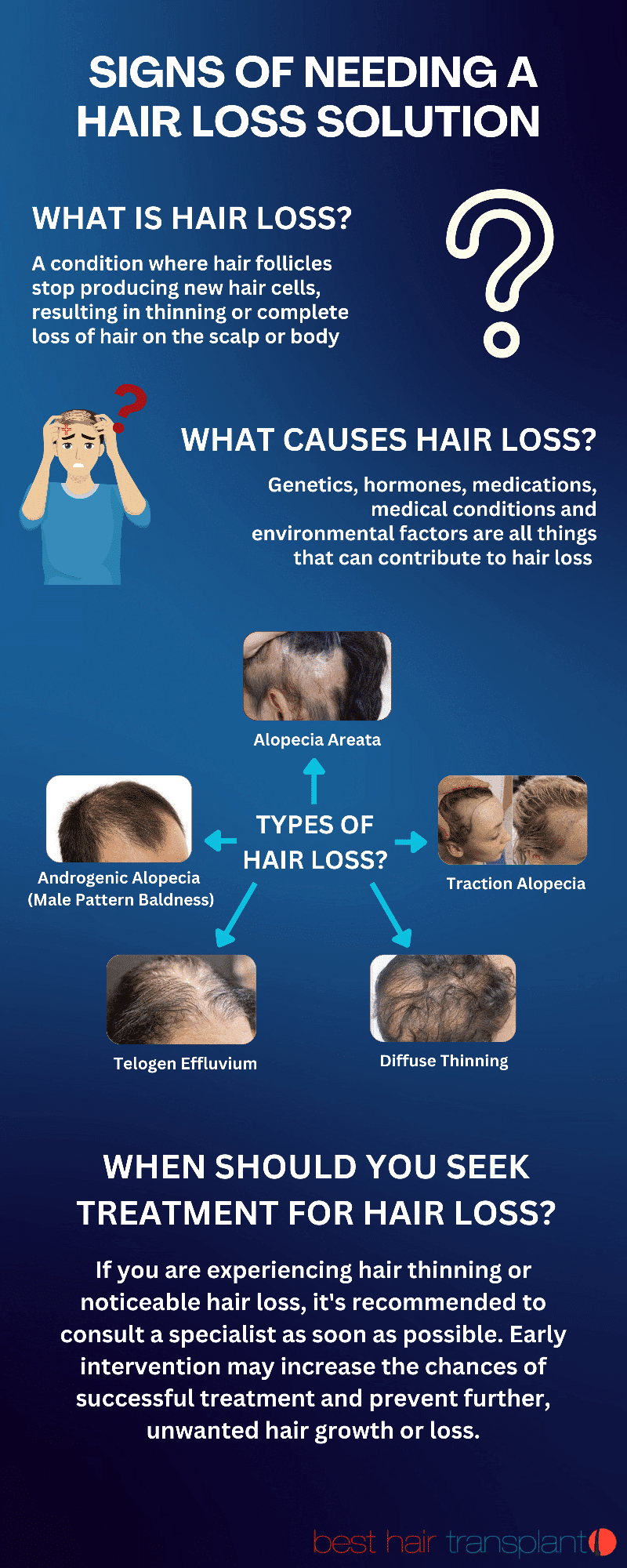 Types of hair loss and when you need a hair loss solution