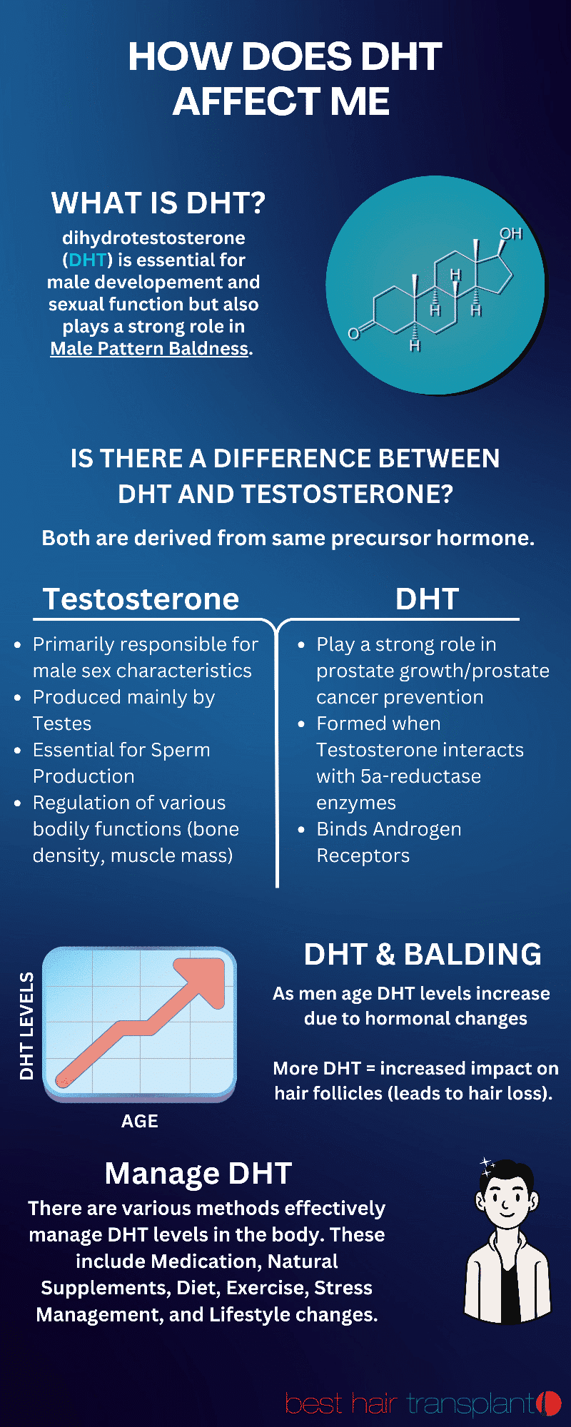 DHT and how it affects you