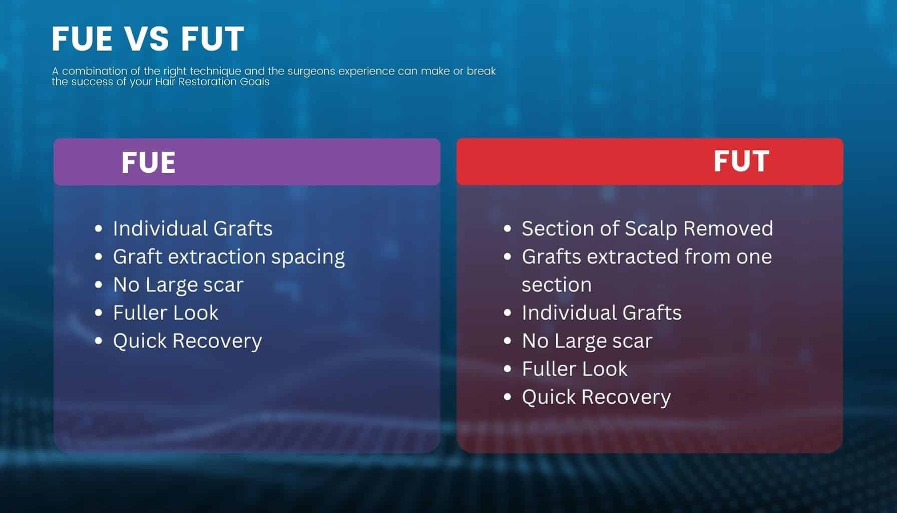 Hair Transplant Procedures: FUE VS FUT Choices